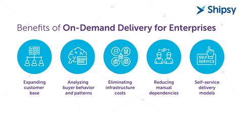 on demand delivery management.
